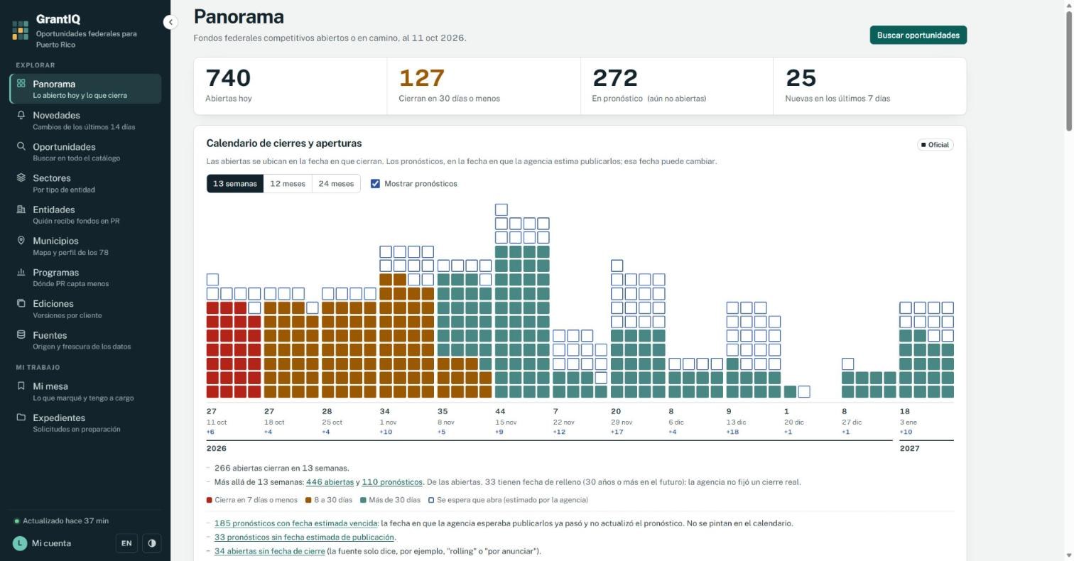Panorama: totales del día y calendario de cierres