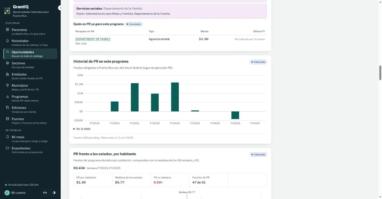 Ficha: historial de PR en el programa y comparación por habitante